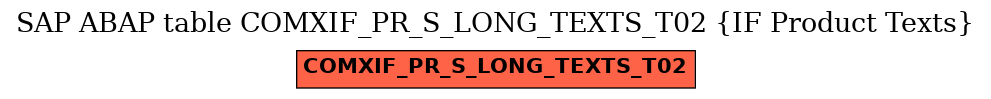 E-R Diagram for table COMXIF_PR_S_LONG_TEXTS_T02 (IF Product Texts)