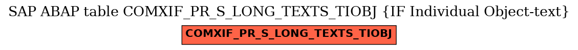 E-R Diagram for table COMXIF_PR_S_LONG_TEXTS_TIOBJ (IF Individual Object-text)