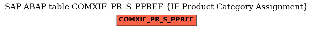 E-R Diagram for table COMXIF_PR_S_PPREF (IF Product Category Assignment)