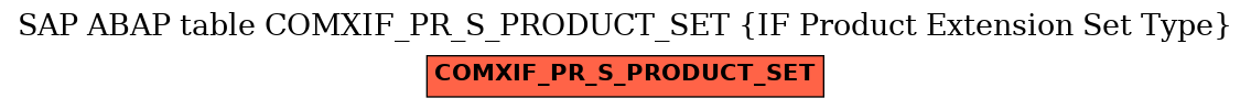 E-R Diagram for table COMXIF_PR_S_PRODUCT_SET (IF Product Extension Set Type)