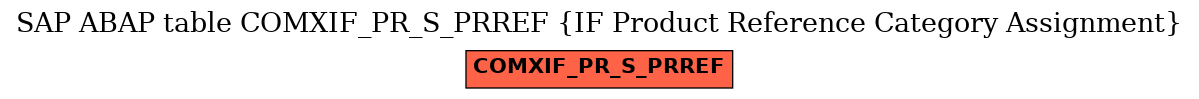 E-R Diagram for table COMXIF_PR_S_PRREF (IF Product Reference Category Assignment)