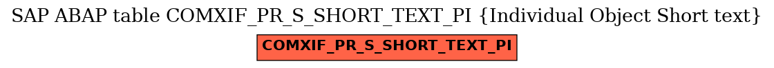 E-R Diagram for table COMXIF_PR_S_SHORT_TEXT_PI (Individual Object Short text)