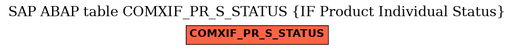 E-R Diagram for table COMXIF_PR_S_STATUS (IF Product Individual Status)