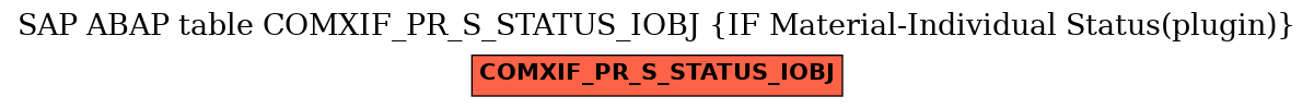 E-R Diagram for table COMXIF_PR_S_STATUS_IOBJ (IF Material-Individual Status(plugin))