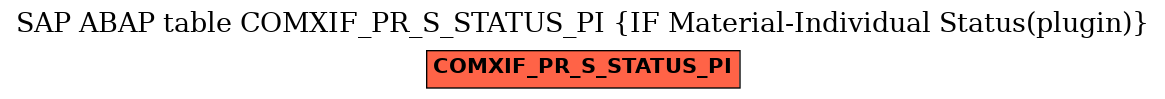 E-R Diagram for table COMXIF_PR_S_STATUS_PI (IF Material-Individual Status(plugin))