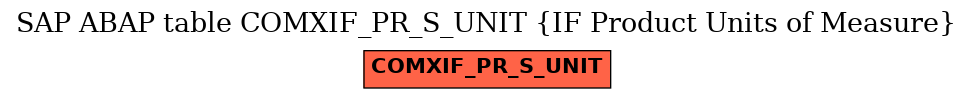 E-R Diagram for table COMXIF_PR_S_UNIT (IF Product Units of Measure)