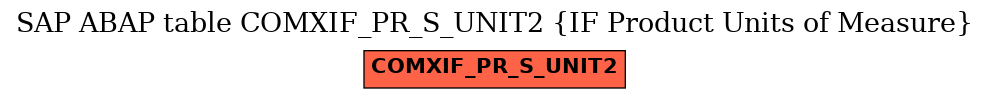 E-R Diagram for table COMXIF_PR_S_UNIT2 (IF Product Units of Measure)