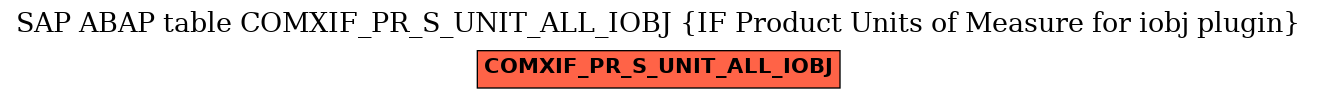 E-R Diagram for table COMXIF_PR_S_UNIT_ALL_IOBJ (IF Product Units of Measure for iobj plugin)