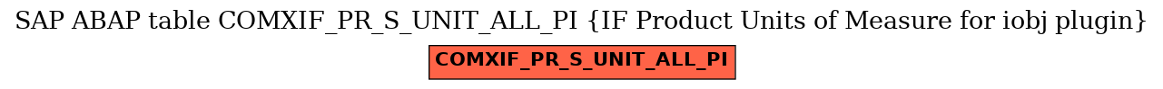 E-R Diagram for table COMXIF_PR_S_UNIT_ALL_PI (IF Product Units of Measure for iobj plugin)