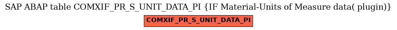 E-R Diagram for table COMXIF_PR_S_UNIT_DATA_PI (IF Material-Units of Measure data( plugin))