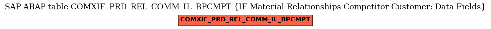 E-R Diagram for table COMXIF_PRD_REL_COMM_IL_BPCMPT (IF Material Relationships Competitor Customer: Data Fields)