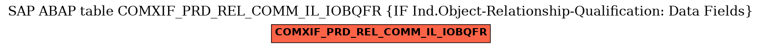 E-R Diagram for table COMXIF_PRD_REL_COMM_IL_IOBQFR (IF Ind.Object-Relationship-Qualification: Data Fields)