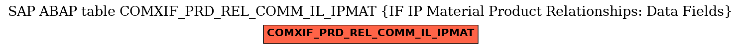 E-R Diagram for table COMXIF_PRD_REL_COMM_IL_IPMAT (IF IP Material Product Relationships: Data Fields)