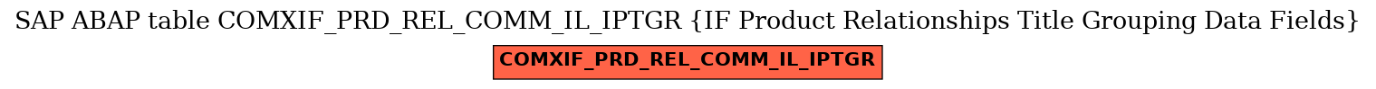 E-R Diagram for table COMXIF_PRD_REL_COMM_IL_IPTGR (IF Product Relationships Title Grouping Data Fields)