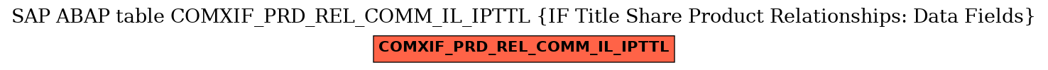 E-R Diagram for table COMXIF_PRD_REL_COMM_IL_IPTTL (IF Title Share Product Relationships: Data Fields)