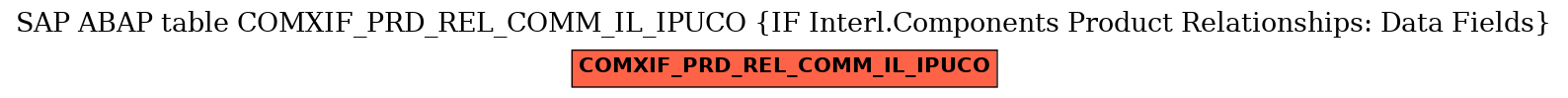 E-R Diagram for table COMXIF_PRD_REL_COMM_IL_IPUCO (IF Interl.Components Product Relationships: Data Fields)