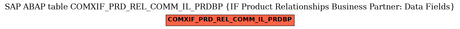 E-R Diagram for table COMXIF_PRD_REL_COMM_IL_PRDBP (IF Product Relationships Business Partner: Data Fields)