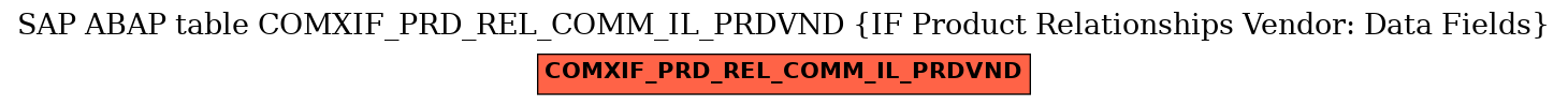 E-R Diagram for table COMXIF_PRD_REL_COMM_IL_PRDVND (IF Product Relationships Vendor: Data Fields)