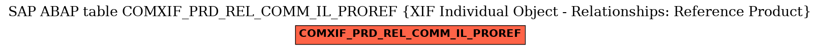 E-R Diagram for table COMXIF_PRD_REL_COMM_IL_PROREF (XIF Individual Object - Relationships: Reference Product)