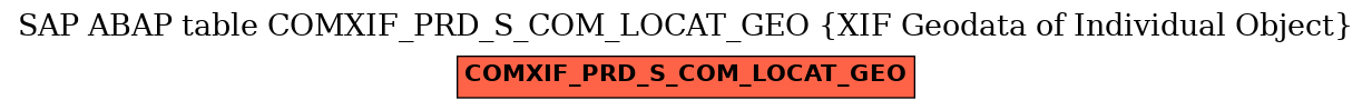 E-R Diagram for table COMXIF_PRD_S_COM_LOCAT_GEO (XIF Geodata of Individual Object)