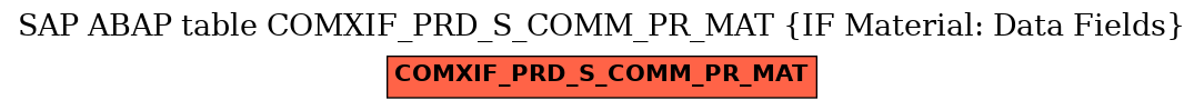 E-R Diagram for table COMXIF_PRD_S_COMM_PR_MAT (IF Material: Data Fields)