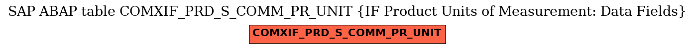 E-R Diagram for table COMXIF_PRD_S_COMM_PR_UNIT (IF Product Units of Measurement: Data Fields)
