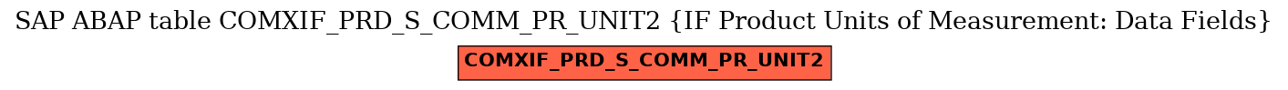 E-R Diagram for table COMXIF_PRD_S_COMM_PR_UNIT2 (IF Product Units of Measurement: Data Fields)