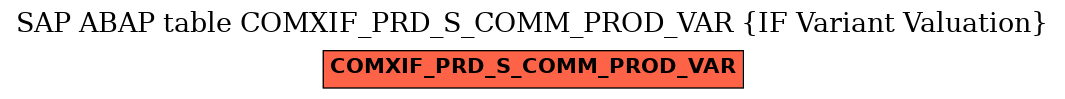E-R Diagram for table COMXIF_PRD_S_COMM_PROD_VAR (IF Variant Valuation)