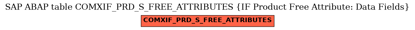E-R Diagram for table COMXIF_PRD_S_FREE_ATTRIBUTES (IF Product Free Attribute: Data Fields)