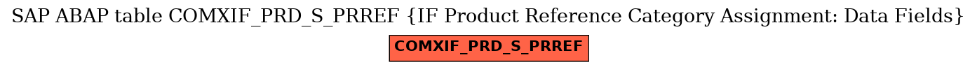 E-R Diagram for table COMXIF_PRD_S_PRREF (IF Product Reference Category Assignment: Data Fields)