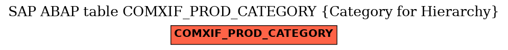 E-R Diagram for table COMXIF_PROD_CATEGORY (Category for Hierarchy)