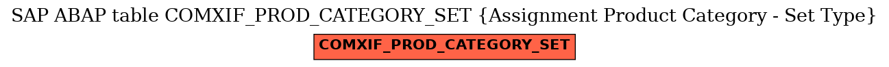 E-R Diagram for table COMXIF_PROD_CATEGORY_SET (Assignment Product Category - Set Type)