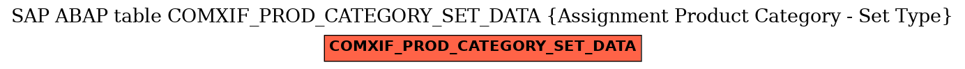 E-R Diagram for table COMXIF_PROD_CATEGORY_SET_DATA (Assignment Product Category - Set Type)