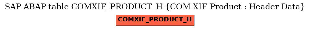 E-R Diagram for table COMXIF_PRODUCT_H (COM XIF Product : Header Data)