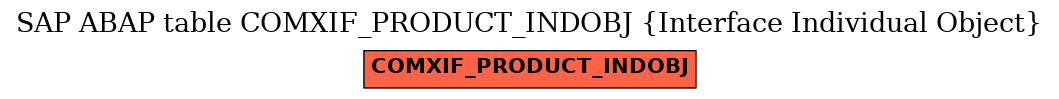 E-R Diagram for table COMXIF_PRODUCT_INDOBJ (Interface Individual Object)