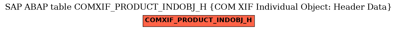 E-R Diagram for table COMXIF_PRODUCT_INDOBJ_H (COM XIF Individual Object: Header Data)