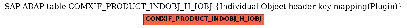 E-R Diagram for table COMXIF_PRODUCT_INDOBJ_H_IOBJ (Individual Object header key mapping(Plugin))