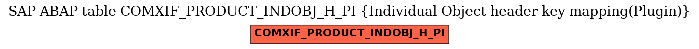 E-R Diagram for table COMXIF_PRODUCT_INDOBJ_H_PI (Individual Object header key mapping(Plugin))