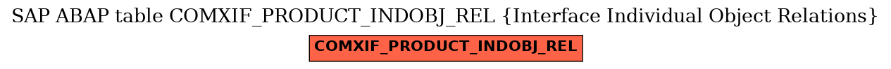 E-R Diagram for table COMXIF_PRODUCT_INDOBJ_REL (Interface Individual Object Relations)