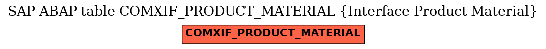 E-R Diagram for table COMXIF_PRODUCT_MATERIAL (Interface Product Material)