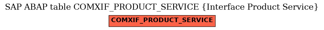 E-R Diagram for table COMXIF_PRODUCT_SERVICE (Interface Product Service)