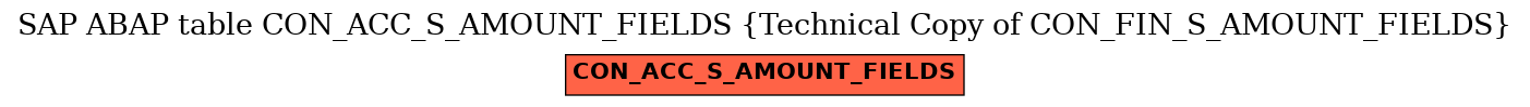 E-R Diagram for table CON_ACC_S_AMOUNT_FIELDS (Technical Copy of CON_FIN_S_AMOUNT_FIELDS)