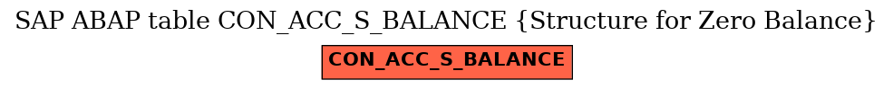 E-R Diagram for table CON_ACC_S_BALANCE (Structure for Zero Balance)