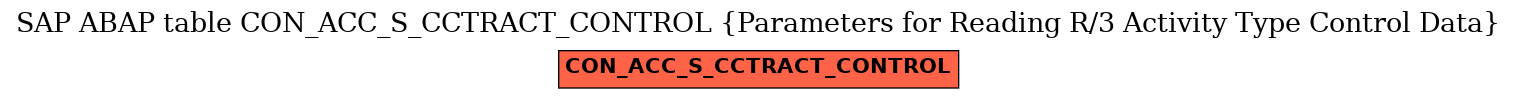 E-R Diagram for table CON_ACC_S_CCTRACT_CONTROL (Parameters for Reading R/3 Activity Type Control Data)