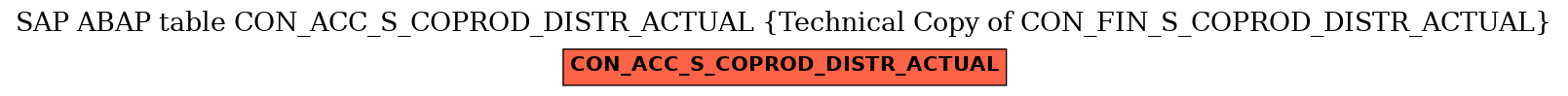 E-R Diagram for table CON_ACC_S_COPROD_DISTR_ACTUAL (Technical Copy of CON_FIN_S_COPROD_DISTR_ACTUAL)