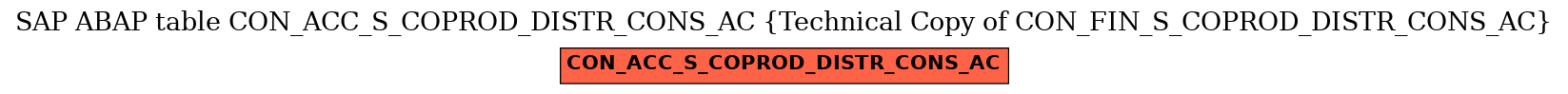 E-R Diagram for table CON_ACC_S_COPROD_DISTR_CONS_AC (Technical Copy of CON_FIN_S_COPROD_DISTR_CONS_AC)