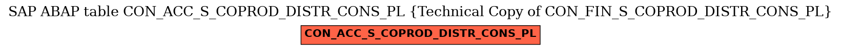 E-R Diagram for table CON_ACC_S_COPROD_DISTR_CONS_PL (Technical Copy of CON_FIN_S_COPROD_DISTR_CONS_PL)