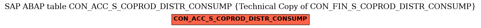 E-R Diagram for table CON_ACC_S_COPROD_DISTR_CONSUMP (Technical Copy of CON_FIN_S_COPROD_DISTR_CONSUMP)