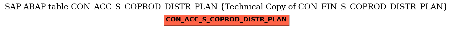 E-R Diagram for table CON_ACC_S_COPROD_DISTR_PLAN (Technical Copy of CON_FIN_S_COPROD_DISTR_PLAN)