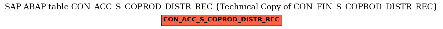 E-R Diagram for table CON_ACC_S_COPROD_DISTR_REC (Technical Copy of CON_FIN_S_COPROD_DISTR_REC)